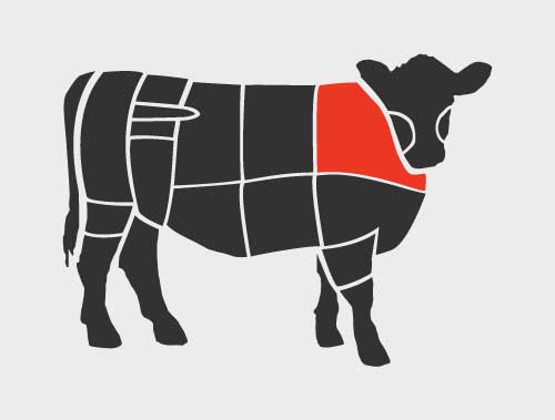 beef chuck section